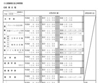 神戸大学 二次試験 時間割 2023